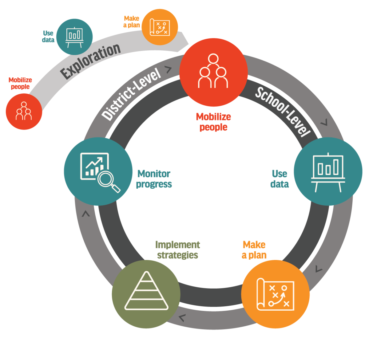 Core Features Of MTSS-B Implementation & Approach Overview