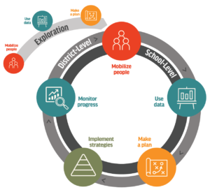 Core Features Of MTSS-B Implementation & Approach Overview