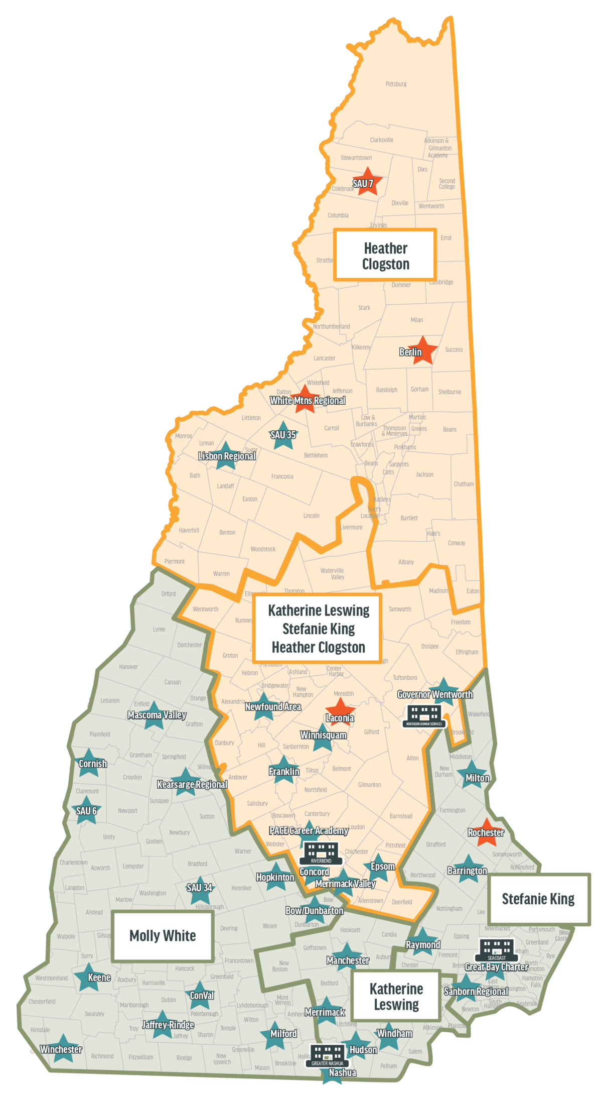 MTSS-B In New Hampshire | Current Landscape